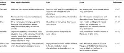 Sleep Disturbances and Depression Are Co-morbid Conditions: Insights From Animal Models, Especially Non-human Primate Model